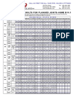 Bolt Chart