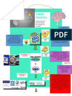 Mapa Mental ISO