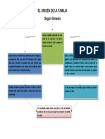El Origen de La Familia
