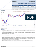 Technical Stock Idea: Retail Research