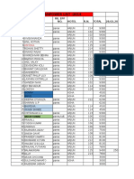 Ril Parex Manpower List - 2014: Ravindra