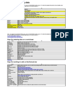 Keyboard Shortcust For MSExcel