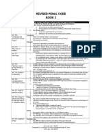 RPC Book 2 and Special Penal Laws Elements