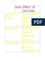 Case Option Effect of The Case