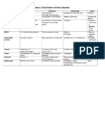 CHEMLAB Reviewer