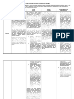 Cuadro Comparativo Del Concepto de Género - Lagarde, Scott y Butler