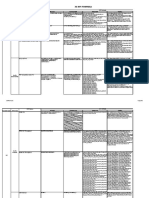 3G KPI Formula