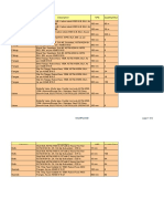 Category Description NPD Quantitytotal