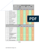 Prepared by Ladybird: Topics Year (No. of Question in Exam) 2007 2008 2009 Form 4