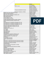 Bfsi Delegate List