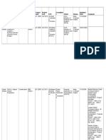 Saudi Construction Projects