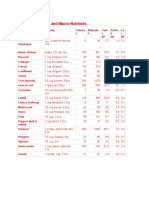 Calorific Value of Food