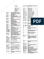 MS Word Shortcut Keys List For Bank Online Aptitude Tests