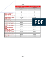 Sheet1: Plan Name Airtel-UL-Fast 999 10GB (4MBPS/512KBPS) Combo Plan Airtel-UL-Rapid 1099 12GB (4Mbps/512Kbps) COMBO Plan