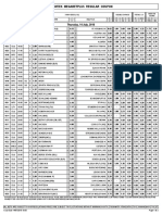 Midweek Megabetplus Regular Coupon: Thursday, 14 July, 2016