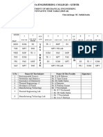 Narayana Engineering College:: Gudur: Department of Mechanical Engineering Tentative Time Table (2015-16)