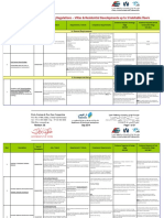 Dubai Green Building Regulations