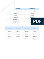 Physical Quantity Base Si Unit: Measurements