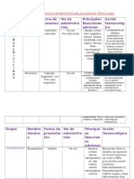 Grupo Farmacologico Antibióticos Belactamicos