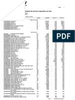 Precios y Cantidades de Recursos Requeridos Por Tipo: Página