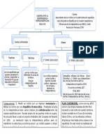 Guerra Independencia