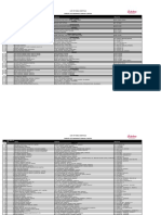 Hospital Panel List