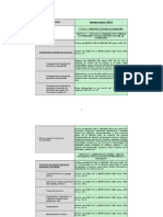 Cuadro Comparativo de Penas