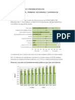 Educacion Pública y Privada de Bolivia