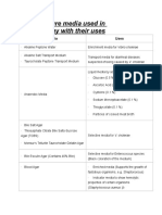 List of Culture Media Used in Microbiology With Their Uses