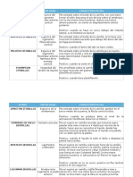 Signos Semiologicos