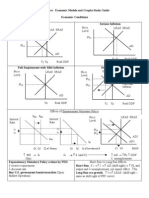 AP Macroeconomic Models and Graphs Study Guide