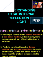 Understanding Total Internal Reflection of Light