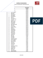 World Rankings: Prize Money Ranking Player Name Rankings