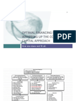 Optimal Financing Mix Iv: Wrapping Up The Cost of Capital Approach