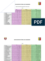 Tablas de Posiciones Campeonato Estadal 2016 9na Jornada