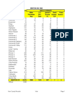 1922 Benton WA Prcinct Vote