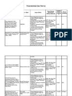 Transmission Line Survey