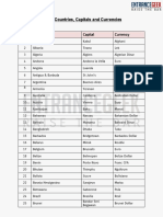 Countries Capitals and Currencies PDF