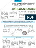 Mapas Conceptuales Estatica