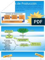 Sistemas de Producción Terciarios