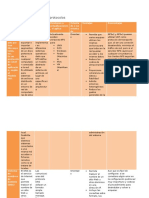 Cuadro Comparativo de Protocolos