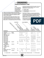 Engineering: Chemical Resistance Chart