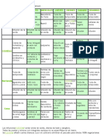 Ejemplo de Menú Semanal Anticáncer