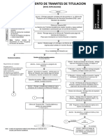 Procedimientos Titulación UAG