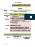 MH Exam 2 Study Guide