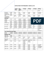 Common Alloys Specifications