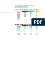 Vibration Severity