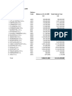 Debtors Sceduleromsales Cutoff