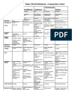 World Religioins Comparison Chart 1