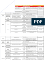 Lista de Clinicas Amp-Seguros Piramide